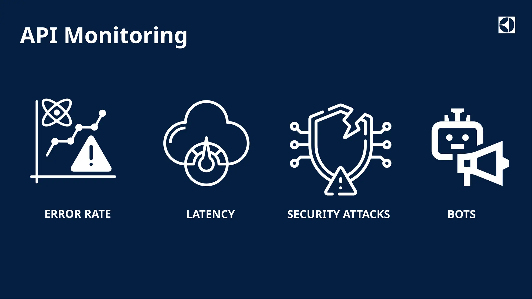 Classified as Internal
ERROR RATE LATENCY BOTS
SECURITY ATTACKS
API Monitoring
 