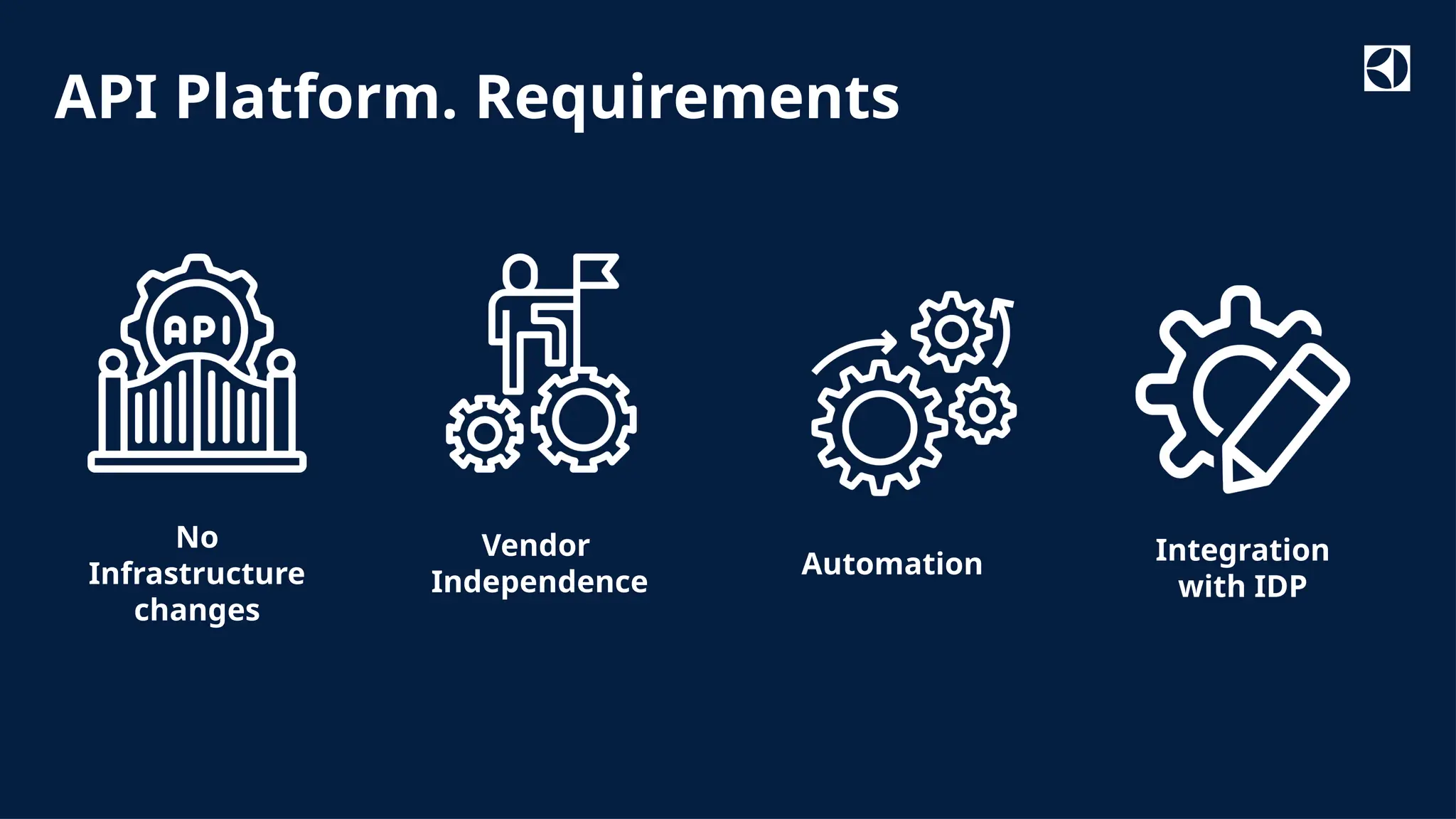 Classified as Internal
API Platform. Requirements
Vendor
Independence
Automation
No
Infrastructure
changes
Integration
with IDP
 