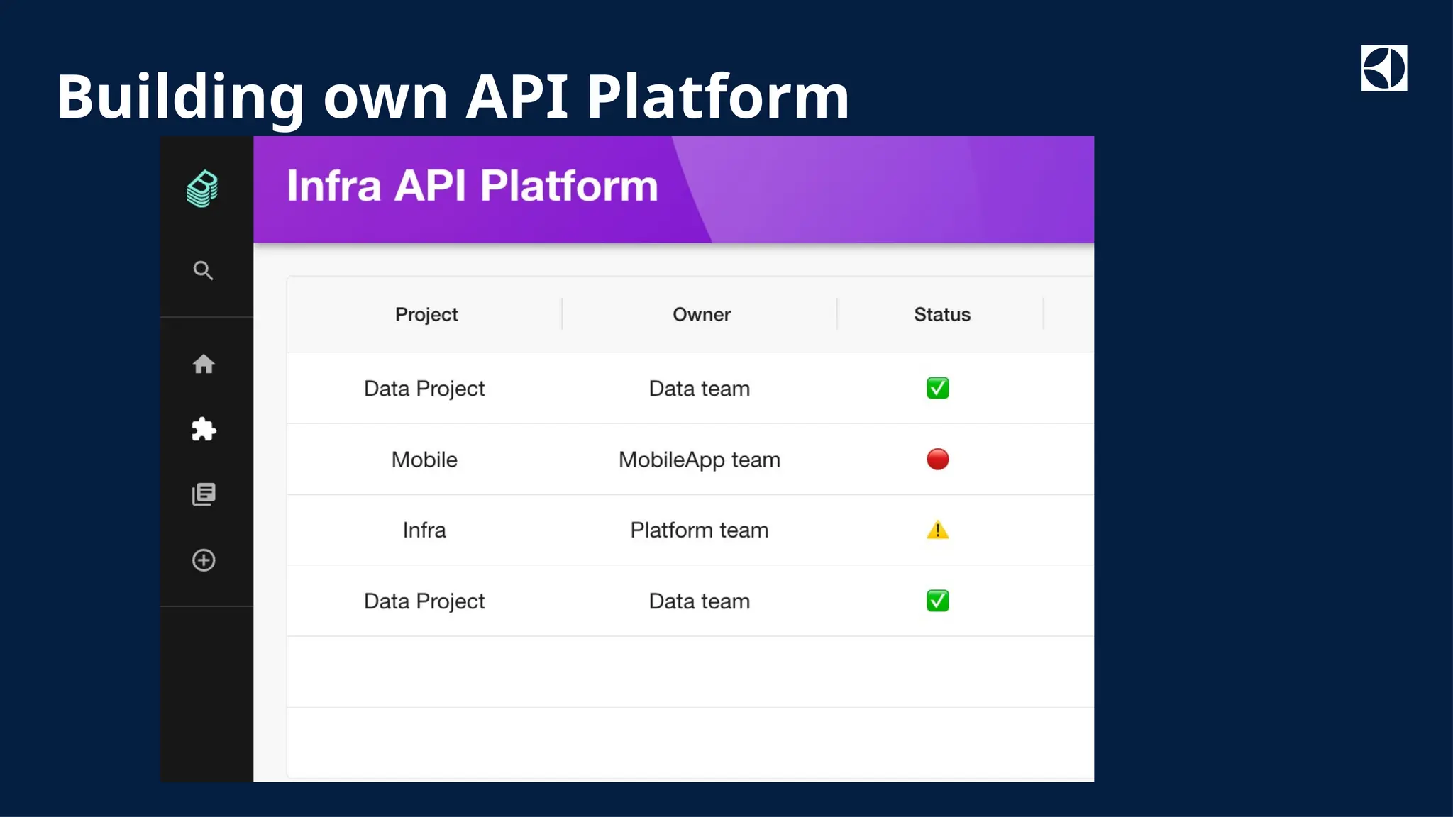 Classified as Internal
Building own API Platform
 