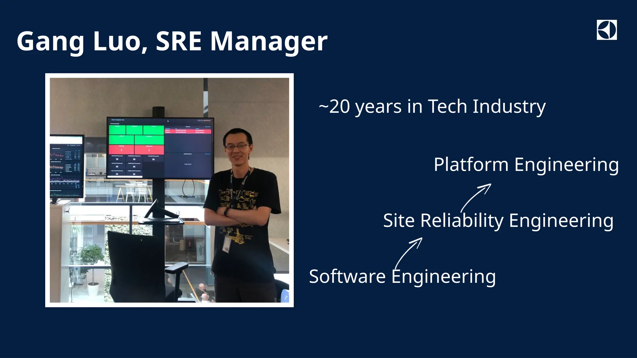 Classified as Internal
Gang Luo, SRE Manager
Platform Engineering
Site Reliability Engineering
Software Engineering
~20 years in Tech Industry
 