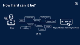 API Revolution in IoT: How Platform Engineering Streamlines API ...