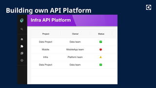 API Revolution in IoT: How Platform Engineering Streamlines API ...