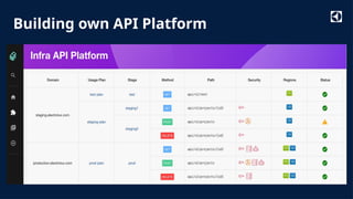 API Revolution in IoT: How Platform Engineering Streamlines API ...