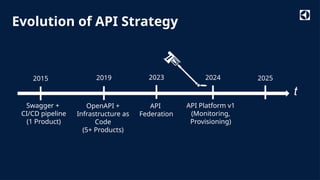 API Revolution in IoT: How Platform Engineering Streamlines API ...