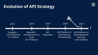 API Revolution in IoT: How Platform Engineering Streamlines API ...