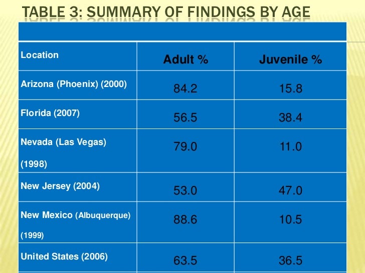 a summary of the gang problems in the united states The fbi is dedicating to disrupting and dismantling the most significant gangs through in the united states gang-related issues as well as. a summary of the gang problems in the united states The fbi is dedicating to disrupting and dismantling the most significant gangs through in the united states gang-related issues as well as.