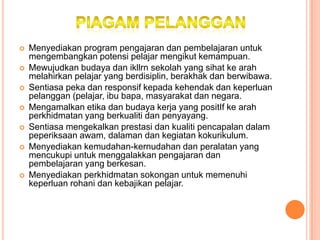    Menyediakan program pengajaran dan pembelajaran untuk
    mengembangkan potensi pelajar mengikut kemampuan.
   Mewujudkan budaya dan ikllrn sekolah yang sihat ke arah
    melahirkan pelajar yang berdisiplin, berakhak dan berwibawa.
   Sentiasa peka dan responsif kepada kehendak dan keperluan
    pelanggan (pelajar, ibu bapa, masyarakat dan negara.
   Mengamalkan etika dan budaya kerja yang positIf ke arah
    perkhidmatan yang berkualiti dan penyayang.
   Sentiasa mengekalkan prestasi dan kualiti pencapalan dalam
    peperiksaan awam, dalaman dan kegiatan kokurikulum.
   Menyediakan kemudahan-kernudahan dan peralatan yang
    mencukupi untuk menggalakkan pengajaran dan
    pembelajaran yang berkesan.
   Menyediakan perkhidmatan sokongan untuk memenuhi
    keperluan rohani dan kebajikan pelajar.
 