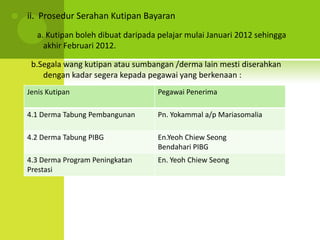    ii. Prosedur Serahan Kutipan Bayaran
       a. Kutipan boleh dibuat daripada pelajar mulai Januari 2012 sehingga
         akhir Februari 2012.

     b.Segala wang kutipan atau sumbangan /derma lain mesti diserahkan
        dengan kadar segera kepada pegawai yang berkenaan :
    Jenis Kutipan                      Pegawai Penerima

    4.1 Derma Tabung Pembangunan       Pn. Yokammal a/p Mariasomalia

    4.2 Derma Tabung PIBG              En.Yeoh Chiew Seong
                                       Bendahari PIBG
    4.3 Derma Program Peningkatan      En. Yeoh Chiew Seong
    Prestasi
 