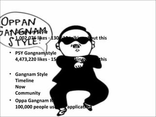 • Gangnam Style
  1,002,076 likes · 130,610 talking about this

• PSY Gangnam style
  4,473,220 likes · 154,768 talking about this

• Gangnam Style
  Timeline
  Now
  Community
• Oppa Gangnam Run
  100,000 people use this application
 