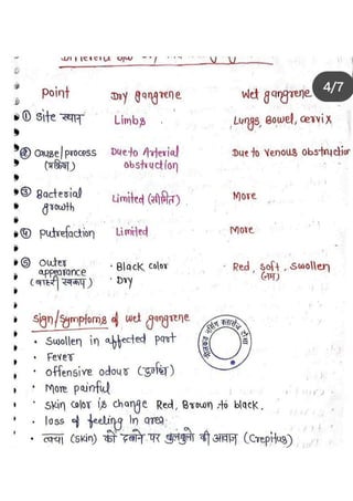 Gangrene Jitendra bhargav SlideShare com