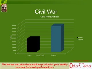 Civil War
Brought to you by
The Nurses and attendants staff we provide for your healthy
recovery for bookings Contact Us:-
 