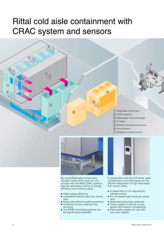 Rittal cold aisle containment with
        CRAC system and sensors
                        5




            7


                                                                                                                            5

    5

                    5



                                                                                                                                 6
1


5               5                                                           4




                                                               5
                            2


            5                                                                      1 Rittal aisle containment
                                              3
                                                                                   2 CRAC systems
                                                                                   3 Water/water heat exchangers
                                                                                   4 IT chiller
                                                                                   5 Wireless temperature sensors
                                                                                   6 Administration
                                                                                   7 Wireless humidity sensors




                                By using Rittal aisle containment,          In conjunction with the LCP Inline, aisle
                                climate control of the room (in con-        containment is a further option for the
                                junction with the Rittal CRAC system)       efficient dissipation of high heat loads
                                may be optimised in terms of energy         from server racks.
                                efficiency and cooling output.
                                                                            ● A raised floor is not required for
                                ● High energy efficiency                        climate control
                                ● Increased cooling output per server       ● For increased heat loads per server
                                  rack                                          rack
                                ● Easily retro-fitted to existing systems   ● Redundancies easily achieved
                                ● Protection of your existing infra-        ● Direct supply of cold air to your
                                  structure                                     server and network components
                                ● The MTBF of existing systems can          ● Particularly suitable for use with
                                  be significantly extended                     low room heights



        4                                                                                             Rittal aisle containment
 
