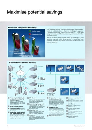 Maximise potential savings!


    Know-how safeguards efficiency
                                                                                           The potential savings that can be made with the operating
                                                            Cooling output                 costs for a data centre are shown in the diagram opposite.
                                                                                           Despite considerable savings of energy and CO2, the oper-
                                                            Energy/electricity             ating temperature of the servers always remains within the
                                                                                           optimum range.
                                                            CO2                            We would like to prove this with some figures from our best
                                                                                           practice example, which demonstrates the benefits of coor-
                                                                                           dinated, intelligent regulation and control of all climate con-
                                                                                           trol components.




              Without
    aisle containment
                                          With
                            aisle containment
                                     Aisle containment with
                                          integrated control




        Rittal wireless sensor network
                                                                   7                       12                   13                  14                   15
                                           11
                 3




                                     LAN
                                                                   8


             4
                                                1
                                                                                                                          16



                                                                   9


            5

                                                                         0˚


                 PLC
                       X2




                                                                  10
                                                                                                                          17                   18

                               6

                                                                         0˚

                                            2
                                                                                           Wireless I/O unit
                                                                                           DK 7320.240
                                                                                           (as basic unit)
    1   Processing Unit II (PU II), the             5   RTT I/O unit                        9    Climate unit,                       12   Alternative external aerial
        nerve centre of the CMC-TC                      Up to 10 climate control devices         Fan Control System FCS                   DK 7320.241
        monitoring system                               with Comfort controller may              Fans are controlled via tempe-      13   Wireless measurement system
        The PU II is the coordinator                    be connected via one unit in             rature sensors. Airflow monitors         (must be available for commis-
        between the sensor unit and the                 master/slave mode.                       report any contamination of the          sioning)
        network. It is configured via the           6   Liquid Cooling Package LCP               filter mat, for example. The fan         DK 7320.242
        integral web server.                            The professional LCP water               speed is controlled and moni-
                                                                                                 tored via the FCS.                  14   Wireless humidity sensor
    2   Server shutdown function                        cooling system for data centres                                                   DK 7320.515
                                                        may be linked directly to the      10    Universal I/O unit
    3   Electronic systems with moni-                   Processing Unit II.                      This measurement and alarm          15   Wireless access sensor
        toring of temperatures, fans and                                                         module indicates motion, vibra-          DK 7320.535
                                                    7   I/O wireless unit
        DC voltages.                                    Up to 16 sensors may be wire-            tions, doors being opened, tem-     16   Wireless temperature sensor
    4   Active Power System Module                      lessly incorporated into the             peratures exceeded, and much             DK 7320.505
        PSM, Power Control Unit PCU                     CMC-TC system via this unit.             more besides. The sensors may
                                                                                                 be selected for the application.    17   IP protective cover (optional)
        The sockets may be activated                8   Access unit                                                                       DK 7320.245
        directly by the Processing Unit II              The doors of buildings, rooms
                                                                                            11   Video network IP camera
        (max. 4 x 4 x 8 sockets), com-
                                                                                                                                     18   Wireless digital input
                                                        and enclosures may be moni-                                                       DK 7320.585
        bined with an ammeter.                          tored, activated and opened via
                                                        the network.




6                                                                                                                                                    Rittal aisle containment
 