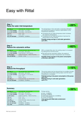 Easy with Rittal


 Step 1:
 Raise the water inlet temperature                                                                                             –26%
  Qtotal (Qsens.)              80 kW (80 kW) – 79.9 kW (79.9 kW)         The temperature in the cold aisle is precisely definable
  Tair; hot (rel. humidity)    26°C (45%) – 31°C (32%)                   and identical throughout, thanks to optimisation of the
  Tair; cold (rel. humidity)   15°C (89%) – 19.8°C (62.2%)               temperature distribution.
  Twater; inlet                10°C – 15°C                               ● Increasing the air intake temperature also increases
  Twater; return               15°C – 20°C                                   the waste air temperature.
  Pelectr. for cold water      190 MWh/a – 139 MWh/a                     ● Increasing the air intake temperature improves the
                                                                             performance of free cooling.
                                                                         Possible energy savings in cold water generation:
                                                                         up to 26%.



 Step 2:
 Reduce the volumetric airflow                                                                                                 –60%
  Qtotal (Qsens.)              79.9 kW (79.9 kW) – 88.4 kW (88.4 kW)     With a constant flow rate, the cooling output is increased
  Tair; hot (rel. humidity)    31°C (32%) – 36°C (25%)                   by raising the ΔT at the air end.
  Tair; cold (rel. humidity)   19.8°C (62.2%) – 19.7°C (64.6%)           ● By reducing the volumetric airflow, the waste air
  Vair (ext. press.)           22000 m3/h (80 Pa) – 17000 m3/h (20 Pa)       temperature and return temperature are increased.
  Pelectr. for UKS fan         3.6 kW – 1.5 kW
                                                                         Possible energy savings in the power consumption
                                                                         of the fans: up to 60%.




 Step 3:
 Reduce the throughput                                                                                                         –15%
  Qtotal (Qsens.)              88.4 kW (88.4 kW) – 80 kW (80 kW)         The pump output can be reduced due to a smaller through-
  Tair; hot (rel. humidity)    36°C (25%) – 36°C (25%)                   put required for the same cooling output, and the return
  Tair; cold (rel. humidity)   19.7°C (64.6%) – 21.3°C (54.2%)           temperature is increased.
  Twater; inlet                15°C – 15°C                               Potential saving in the power consumption of the pump:
  Twater; return               20.6°C – 23.5°C                           up to 14%.
  Vwater (Pelectr. )           13.6 m3/h (3 kW) – 8.1 m3/h (2.3 kW)      Potential saving in cold water generation:
  Pelectr. for cold water      143 MWh/a – 125 MWh/a                     up to 17%.




 Summary
                                                                                                                               –36%
  Qtotal (Qsens.)              80 kW (80 kW) – 80 kW (80 kW)             Energy saving:
  Tair; hot (rel. humidity)    26°C (45%) – 36°C (25%)                   ●   Fans: 19 MWh/a
  Tair; cold (rel. humidity)   15°C (89%) – 21.3°C (54.2%)               ●   Pumps: 6 MWh/a
  Vair (ext. press.)           22000 m³/h (80 Pa) – 17000 m³/h (20 Pa)   ●   Cold water production: 65 MWh/a
  Twater; inlet                10°C – 15°C                               ●   Overall: 90 MWh/a
  Twater; return               15°C – 23.5°C                             Cost saving with Rittal aisle containment:
  Vwater (Pelectr. )           13.8 m3/h (3 kW) – 8.09 m3/h (2.3 kW)     up to 36%.
  Pelectr. for UKS fan         3.6 kW – 1.5 kW
  Pelectr. for cold water      190 MWh/a – 125 MWh/a
  Pelectr. total               248 MWh/a – 158 MWh/a




Rittal aisle containment                                                                                                              7
 