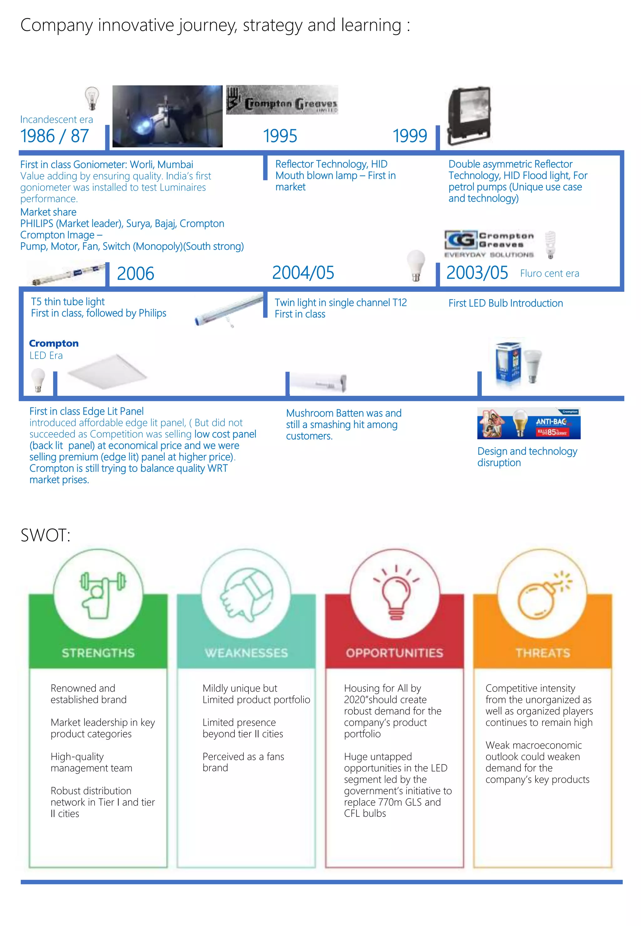 Gangs of lighting Crompton Greaves Consumer Electricals (lighting ...