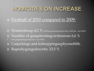 HOMICIDES ON INCREASEFirsthalf of 2010 compared to 2009:Homicidesup 4,2 % (150 homicidesreported to the LAPD Jan – Jun 2010)Number of gangshootingvictimsrose 6,6 %(517 gangshootingvictims Jan – Jun 2010)Carjackings and kidnappingsupbyonefifth.Rapesbygangsdownby 23,5 %