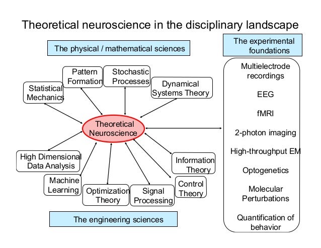 theoretical machine learning