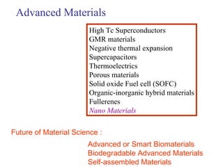Advanced Materials High Tc Superconductors GMR materials Negative thermal expansion  Supercapacitors Thermoelectrics Porous materials Solid oxide Fuel cell (SOFC) Organic-inorganic hybrid materials Fullerenes Nano Materials Advanced or Smart Biomaterials Biodegradable Advanced Materials Self-assembled Materials Future of Material Science : 