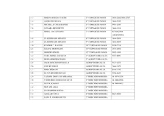 113   MARINES SEGAT TAUBE         3° TRANSA DE PANOS    3644-2202/3644-2767
114   ANDRE DE SOUZA              4° TRANSA DE PANOS    3644-2102
115   MICHELLY CASAGRANDE         5° TRANSA DE PANOS    9914-2546
116   JUSSARA BENEDETTI           6° TRANSA DE PANOS    3644-1310
117   MARIZ LUCIA VIANA           7° TRANSA DE PANOS    03741421458
                                                        ARGENTINA
118   CLAUDIMARA MINATO           8° TRANSA DE PANOS    3644-2059
119   CLAUDIMARA MINATO           9° TRANSA DE PANOS    3644-2059
120   KENDRA C. KAEFER            10° TRANSA DE PANOS   9118-2218
121   JULIO C. BORTOLINI          11° TRANSA DE PANOS   3644-2872
122   ORAIDES ENGEL               12° TRANSA DE PANOS   9912-1999
123   VERA ISRAEL DA SILVA        1° AGROP TERRA ALTA   9117-8091
124   BERNARDO MACHADO            2° AGROP TERRA ALTA
125   JACIR INACIO BAPTISTELA     AGROP TERRA ALTA      9133-6275
126   JOSE KUNSLER                AGROP TERRA ALTA      3644-1879
127   MARCIO DEON                 AGROP TERRA ALTA      9144-1793
128   ELTON VENDRUSCULO           AGROP TERRA ALTA      9156-4635
129   TATIANE DOS S. DE MIRANDA   1º MERCADO MOREIRA    46 8474-3334
130   VANDERLEI DAMAS DA SILVA    2° MERCADO MOREIRA    46 8406-8926
131   NEIVA SCARIOT               3° MERCADO MOREIRA    46 8408-4412
132   SILVANE LIMA                4° MERCADO MOREIRA
133   EUGENIO DA ROCHA            5° MERCADO MOREIRA
134   ADELAR COSTA                6° MERCADO MOREIRA    8827-0830
135   ILONI P. ANDREGHETTI        7° MERCADO MOREIRA
 