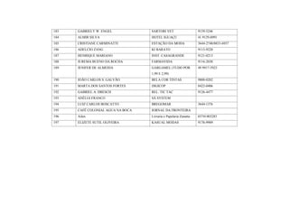 183   GABRIELY W. ENGEL            SARTORI VET                    9159-5246
184   ALMIR SILVA                  HOTEL IGUAÇU                   41 9129-8991
185   CRISTIANE CARMINATTI         ESTAÇÃO DA MODA                3644-2740/8833-6937
186   ADELCIO ZANG                 KI BARATO                      9115-9220
187   HENRIQUE MARIANO             INST. CASAGRANDE               9121-0213
188   JUREMA BUENO DA ROCHA        FARMAVIDA                      9116-2030
189   JENIFER DE ALMEIDA           GARGAMEL (TUDO POR             49 9917-5923
                                   1,99 E 2,99)
190   JOÃO CARLOS S. GALVÃO        BELA COR TINTAS                9800-0202
191   MARTA DOS SANTOS FORTES      DIGICOP                        8422-0406
192   GABRIEL A. DRESCH            REL. TIC TAC                   9126-4477
193   ANÉLIA FRANCO                SÁ SYSTEM
194   LUIZ CARLOS BOSCATTO         BREGOMAR                       3644-1376
195   CAFÉ COLONIAL AGUA NA BOCA   JORNAL DA FRONTEIRA
196   Ailen                        Livraria e Papelaria Zanatta   03741403283
197   ELIZETE SUTIL OLIVEIRA       KASUAL MODAS                   9176-9989
 