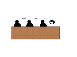 NÃO   SIM   AM
 