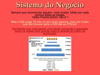 Sistema do Negócio Sempre que recomendar alguém, você recebe 1dólar por cada pessoa  todos os meses. 1dólar Parece pouco, não é ? Mas a GDI paga 1$ não só por essa pessoa, mas por todas que ela trouxer para a GDI até ao 5ºNivel . Permitindo que você ganhe uma renda crescente e garantida todos os meses sem grande esforço através do poder da duplicação .   