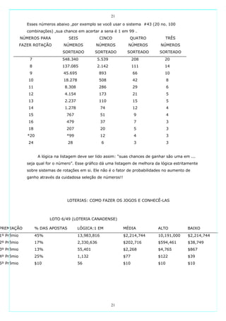 21

               Esses números abaixo ,por exemplo se você usar o sistema #43 (20 no. 100
               combinações) ,sua chance em acertar a sena é 1 em 99 .
            NÚMEROS PARA            SEIS               CINCO         QUATRO             TRÊS
            FAZER ROTAÇÃO         NÚMEROS           NÚMEROS         NÚMEROS        NÚMEROS
                                 SORTEADO           SORTEADO       SORTEADO       SORTEADO
                7                548.340            5.539               208          20
                8                137.085            2.142               111          14
                9                 45.695               893              66           10
               10                 18.278               508              42              8
               11                 8.308                286              29              6
               12                 4.154                173              21              5
               13                 2.237                110              15              5
               14                 1.278                 74              12              4
               15                  767                  51              9               4
               16                  479                  37              7               3
               18                  207                  20              5               3
               *20                 *99                  12               4              3
               24                   28                  6               3               3


                     A lógica na listagem deve ser lido assim: “suas chances de ganhar são uma em ...
               seja qual for o número”. Esse gráfico dá uma listagem de melhora da lógica estritamente
               sobre sistemas de rotações em si. Ele não é o fator de probabilidades no aumento de
               ganho através da cuidadosa seleção de números!!




                                    LOTERIAS: COMO FAZER OS JOGOS E CONHECÊ-LAS



                           LOTO 6/49 (LOTERIA CANADENSE)

PREMIAÇÃO           % DAS APOSTAS          LÓGICA:1 EM            MÉDIA           ALTO           BAIXO
1º Prêmio           45%                    13,983,816             $2,214,744      10,191,000     $2,214,744
2º Prêmio           17%                    2,330,636              $202,716        $594,461       $38,749
3º Prêmio           13%                    55,401                 $2,268          $4,765         $867
4º Prêmio           25%                    1,132                  $77             $122           $39
5º Prêmio           $10                    56                     $10             $10            $10




                                                             21
 