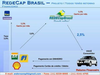 RedeCap Brasil –  Projeto ( Todos terão retorno Financeiro) Pagamento em DINHEIRO 0,5% Ganho por mês 0,5% Ganho por mês Retorno Financeiro E-mail:  [email_address]  – Fone: (11) 8239-8985 – (11) 4141-4795 VOCÊ Consumidor Pagamento Cartão de crédito / Débito Taxa 3,5% 3,0% 2,5% 
