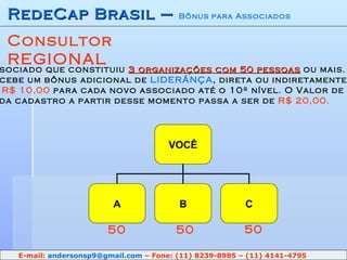RedeCap Brasil –  Bônus para Associados Consultor REGIONAL Associado que constituiu  3 organizações com 50 pessoas  ou mais. Recebe um bônus adicional de  LIDERÃNÇA , direta ou indiretamente  de  R$ 10,00  para cada novo associado até o 10º nível. O Valor de  cada cadastro a partir desse momento passa a ser de  R$ 20,00. 50 50 50 E-mail:  [email_address]  – Fone: (11) 8239-8985 – (11) 4141-4795 VOCÊ A B C 