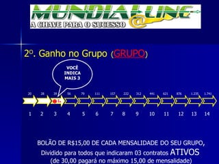 2 O . Ganho no Grupo   ( GRUPO ) BOLÃO DE R$15,00 DE CADA MENSALIDADE   DO SEU GRUPO , Dividido para todos que indicaram 03 contratos  ATIVOS   (de 30,00 pagará no máximo 15,00 de mensalidade) VOCÊ INDICA MAIS 3 1  2  3  4  5  6  7  8  9  10  11  12  13  14  20  28  39  56  79  111  157  222  312  441  621  876  1.235  1.741 