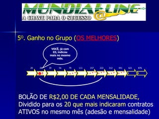 5 O . Ganho no Grupo ( OS MELHORES ) BOLÃO DE  R$2,00 DE CADA MENSALIDADE , Dividido para os  20 que mais indicaram  contratos ATIVOS no mesmo mês (adesão e mensalidade) VOCÊ, já com 03, indicou mais no mesmo mês. 20  28  39  56  79  111  157  222  312  441  621  876  