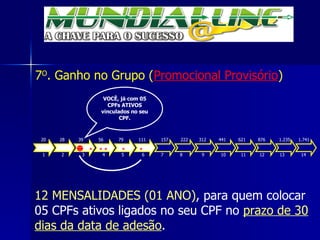 7 O . Ganho no Grupo ( Promocional Provisório ) 12 MENSALIDADES (01 ANO) , para quem colocar 05 CPFs ativos ligados no seu CPF no  prazo de 30 dias da data de adesão . VOCÊ, já com 05 CPFs ATIVOS vinculados no seu CPF. 1  2  3  4  5  6  7  8  9  10  11  12  13  14  20  28  39  56  79  111  157  222  312  441  621  876  1.235  1.741 