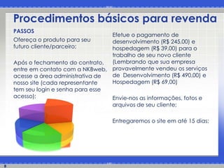 Procedimentos básicos para revenda
    PASSOS
                                    Efetue o pagamento de
    Ofereça o produto para seu      desenvolvimento (R$ 245,00) e
    futuro cliente/parceiro;        hospedagem (R$ 39,00) para o
                                    trabalho de seu novo cliente
    Após o fechamento do contrato,  (Lembrando que sua empresa
    entre em contato com a NKBweb, provavelmente vendeu os serviços
    acesse a área administrativa de de Desenvolvimento (R$ 490,00) e
    nosso site (cada representante  Hospedagem (R$ 69,00)
    tem seu login e senha para esse
    acesso);                        Envie-nos as informações, fotos e
                                     arquivos de seu cliente;

                                     Entregaremos o site em até 15 dias;




8
 