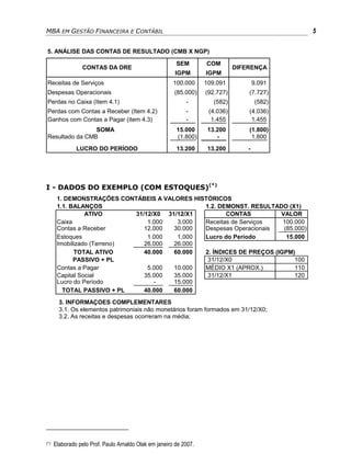 MBA EM GESTÃO FINANCEIRA E CONTÁBIL                                                            5

5. ANÁLISE DAS CONTAS DE RESULTADO (CMB X NGP)

                                                         SEM        COM
                  CONTAS DA DRE                                                DIFERENÇA
                                                         IGPM       IGPM
Receitas de Serviços                                    100.000     109.091            9.091
Despesas Operacionais                                   (85.000)    (92.727)       (7.727)
Perdas no Caixa (Item 4.1)                                   -         (582)           (582)
Perdas com Contas a Receber (Item 4.2)                       -       (4.036)       (4.036)
Ganhos com Contas a Pagar (item 4.3)                         -        1.455         1.455
                SOMA                                     15.000      13.200        (1.800)
Resultado da CMB                                         (1.800)        -           1.800
               LUCRO DO PERÍODO                          13.200      13.200        -




I - DADOS DO EXEMPLO (COM ESTOQUES)(*)
       1. DEMONSTRAÇÕES CONTÁBEIS A VALORES HISTÓRICOS
       1.1. BALANÇOS                           1.2. DEMONST. RESULTADO (X1)
                 ATIVO       31/12/X0 31/12/X1        CONTAS          VALOR
       Caixa                     1.000   3.000 Receitas de Serviços    100.000
       Contas a Receber         12.000  30.000 Despesas Operacionais   (85.000)
       Estoques                  1.000   1.000 Lucro do Período         15.000
       Imobilizado (Terreno)    26.000  26.000
             TOTAL ATIVO        40.000  60.000 2. ÍNDICES DE PREÇOS (IGPM)
             PASSIVO + PL                       31/12/X0                   100
       Contas a Pagar            5.000  10.000 MÉDIO X1 (APROX.)           110
       Capital Social           35.000  35.000  31/12/X1                   120
       Lucro do Período            -    15.000
         TOTAL PASSIVO + PL     40.000  60.000
        3. INFORMAÇÕES COMPLEMENTARES
        3.1. Os elementos patrimoniais não monetários foram formados em 31/12/X0;
        3.2. As receitas e despesas ocorreram na média;




(*)   Elaborado pelo Prof. Paulo Arnaldo Olak em janeiro de 2007.
 