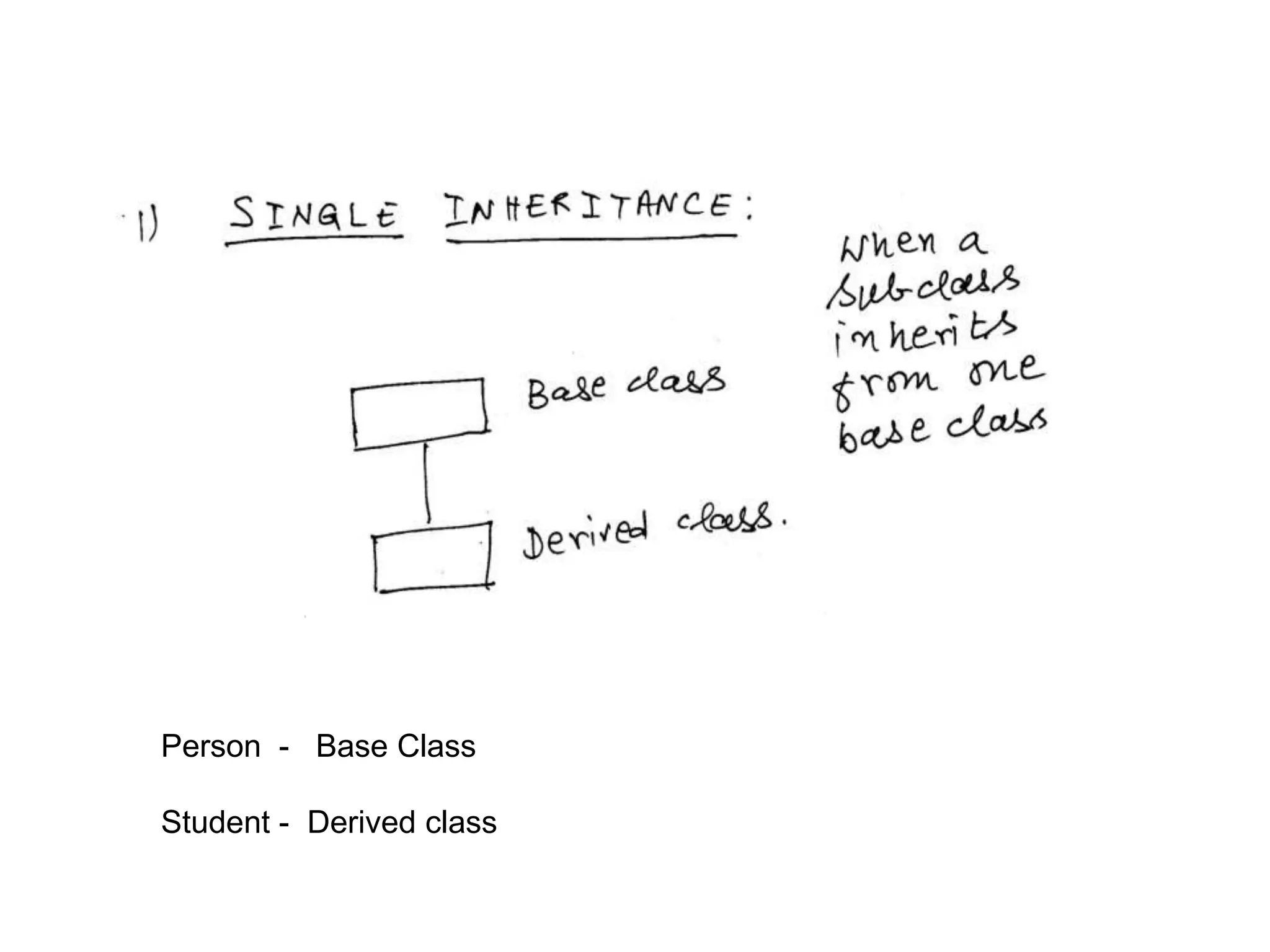 Person  -   Base ClassStudent -  Derived class