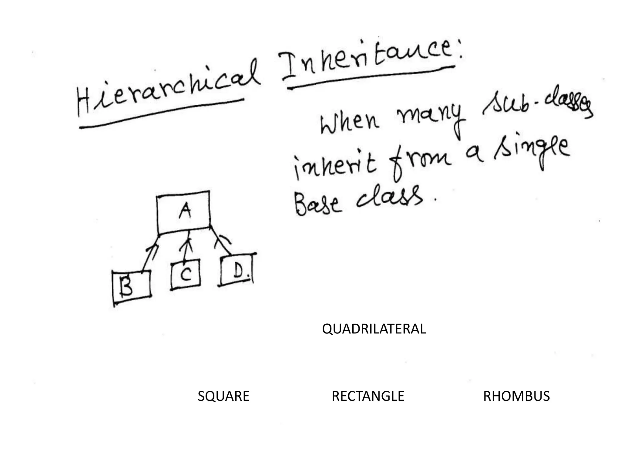 QUADRILATERALSQUARE                       RECTANGLE                      RHOMBUS