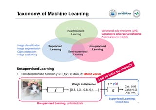 Taxonomy of Machine Learning
10
Unsupervised
Learning
Supervised
Learning
Reinforcement
Learning
Semi-supervised
Learning
Unsupervised Learning
• Find deterministic function f : z = f(x), x: data, z: latent vector
Image classification
Image segmentation
Object detection
Image captioning
Variational auto-encoders (VAE)
Generative adversarial networks
Autoregressive models
f [0.1, 0.3, -0.8, 0.4, …]
Unsupervised Learning: unlimited data
g
Cat: 0.98
Cake: 0.02
Dog: 0.00
y = g(z)
Supervised Learning:
limited data
Weight initialization
 