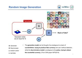 Random Image Generation
13
G: Generator
D: Discriminator
z: random vector
x: real data
z
x
G
D Real or Fake?
Gaussian noise
as an input for G
Test phase
• The generative model can be thought of as analogous to a team of
counterfeiters, trying to produce fake currency and use it without detection,
while the discriminative model is analogous to the police, trying to detect
the counterfeit currency. (From GAN paper NIPS2014)
 