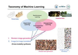 Taxonomy of Machine Learning
14
I. Random image generation
II. Image-to-image translation
(Cross-modality synthesis)
Unsupervised
Learning
Supervised
Learning
Reinforcement
Learning
Semi-supervised
Learning
Random face generation
Image-to-image
translation
Paired data
Unpaired data
 