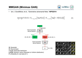 MMGAN (Minimax GAN)
15
• Ian J. Goodfellow, et al., “Generative adversarial Nets,” NIPS2014
         ~ ~
min max ( , ) log log 1datap pG D
V D G D D G          zx x z z
x z (1)
G: Generator
D: Discriminator
x~pz(x): Real data distribution
z~pz(z): Random vector (Gaussian or Uniform distribution)
P: probability for real data (0-1)
Real
P
D
x G(z)
Fake
z
G
Fully Connected
Neural Network
Fully Connected
Neural Network
(N, 100)
(N, 28, 28, 1)
Sigmoid()
(N, 28, 28, 1)
 