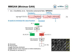 MMGAN (Minimax GAN)
17
G: Generator
D: Discriminator
x~pz(x): Real data distribution
z~pz(z): Random vector (Gaussian or Uniform distribution)
P: probability for real data (0-1)
         ~ ~
min max ( , ) log log 1datap pG D
V D G D D G          zx x z z
x z
Real
P
D
x G(z)
Fake
z
G
Fully Connected
Neural Network
Fully Connected
Neural Network
(N, 100)
(N, 28, 28, 1)
Sigmoid()
(N, 28, 28, 1)
ConstantG wants to minimize the value function 1
Constant - Infinite
(1)
(N, 1)
• Ian J. Goodfellow, et al., “Generative adversarial Nets,” NIPS2014
 