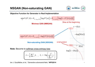 NSGAN (Non-saturating GAN)
18
Objective Function for Generator in Real Implementation
         * * *
~ ~
min ( , ) log log 1datap pG
V D G D D G         zx x z z
x z
Ian J. Goodfellow, et al., “Generative adversarial Nets,” NIPS2014
small gradient
Slow at the beginning
     * *
~
min ( , ) logpG
V D G D G   
 zz z
z
x = G(z)
Minimax GAN (MMGAN)
Non-saturating GAN (NSGAN)
Note: Become to softmax cross entropy loss
log
yi
j
s
i s
j
e
L
e
 
  
 
 1
1 N
ii
L L
N 
  ,
 