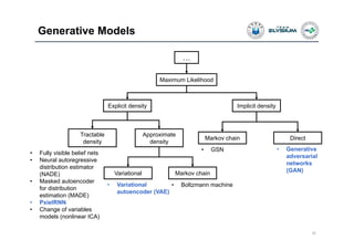 Generative Models
20
• Fully visible belief nets
• Neural autoregressive
distribution estimator
(NADE)
• Masked autoencoder
for distribution
estimation (MADE)
• PxielRNN
• Change of variables
models (nonlinear ICA)
Tractable
density
…
Maximum Likelihood
Explicit density Implicit density
Approximate
density
Markov chain Direct
Variational Markov chain
• Variational
autoencoder (VAE)
• Boltzmann machine
• GSN • Generative
adversarial
networks
(GAN)
 