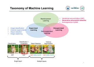Taxonomy of Machine Learning
5
Unsupervised
Learning
Supervised
Learning
Reinforcement
Learning
Semi-supervised
Learning
• Image classification
• Instance segmentation
• Object detection
• Image captioning
• Variational auto-encoders (VAE)
• Generative adversarial networks
• Autoregressive models
Classification
Classification +
Localization Object Detection
Instance
Segmentation
CAT CAT CAT, DOG, DUCK CAT, DOG, DUCK
Single object Multiple objects
 