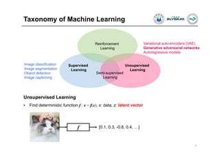 Taxonomy of Machine Learning
8
Unsupervised
Learning
Supervised
Learning
Reinforcement
Learning
Semi-supervised
Learning
Unsupervised Learning
• Find deterministic function f : z = f(x), x: data, z: latent vector
Image classification
Image segmentation
Object detection
Image captioning
Variational auto-encoders (VAE)
Generative adversarial networks
Autoregressive models
f [0.1, 0.3, -0.8, 0.4, …]
 