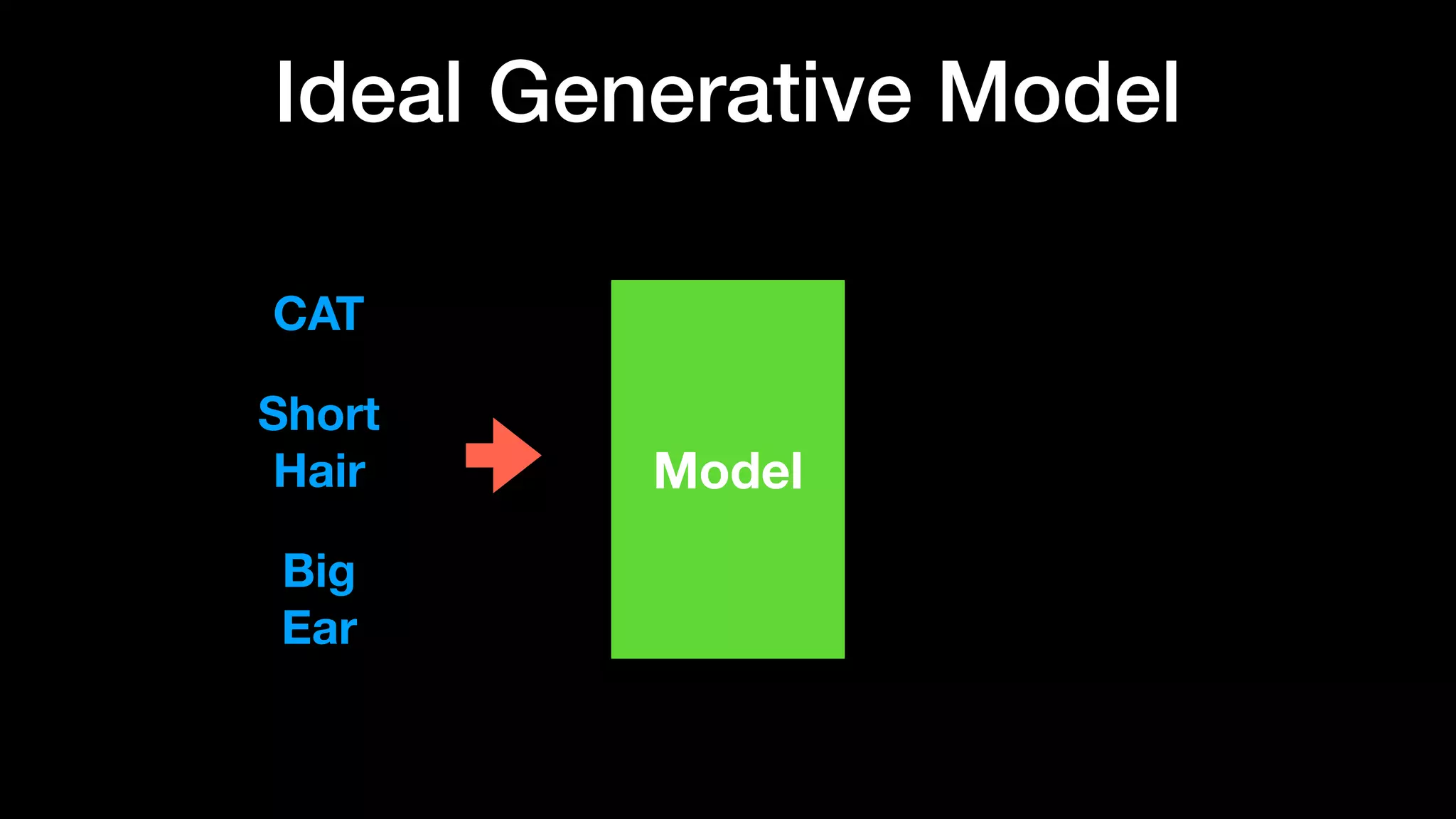 Ideal Generative Model
Model
CAT
Short
Hair
Big
Ear
 