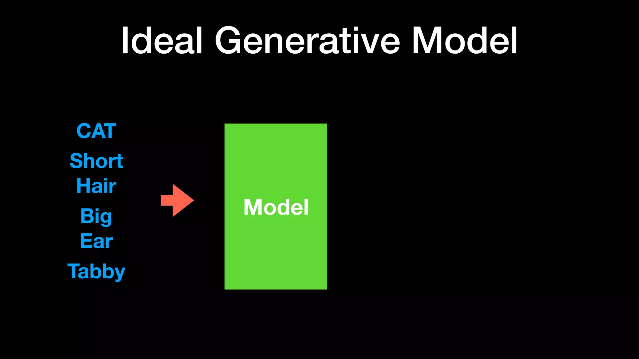 Ideal Generative Model
Model
CAT
Short
Hair
Big
Ear
Tabby
 