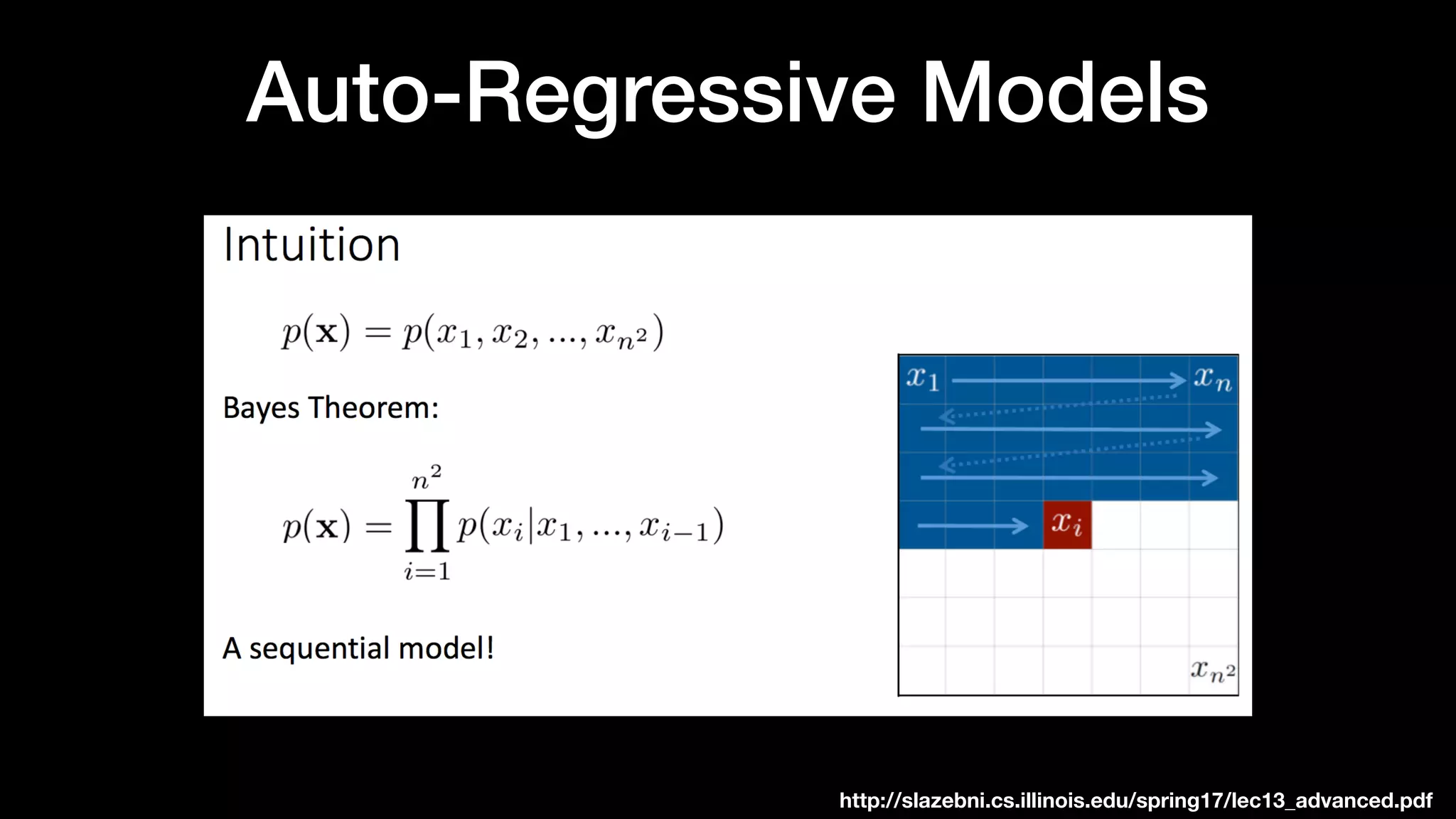 Auto-Regressive Models
http://slazebni.cs.illinois.edu/spring17/lec13_advanced.pdf
 