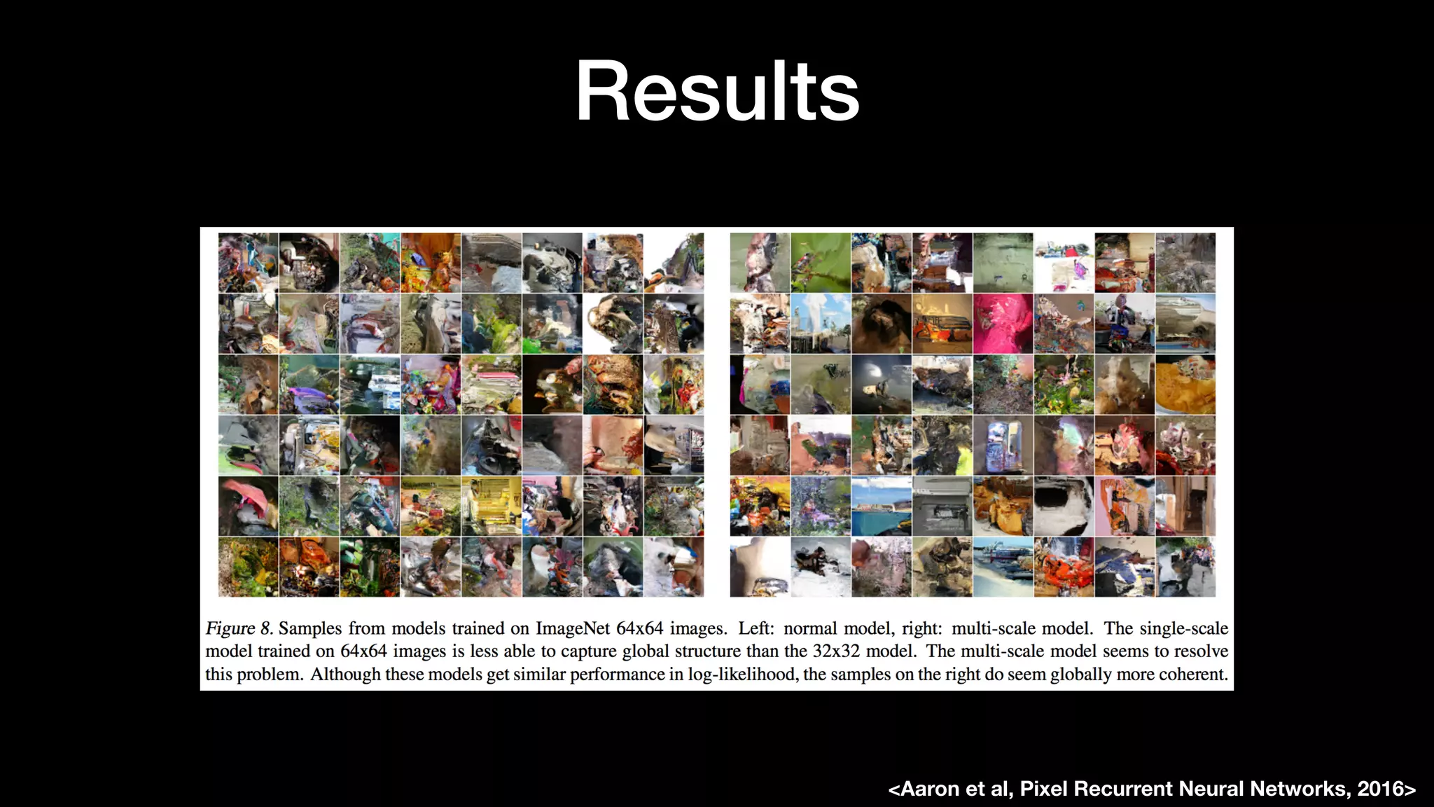 Results
<Aaron et al, Pixel Recurrent Neural Networks, 2016>
 