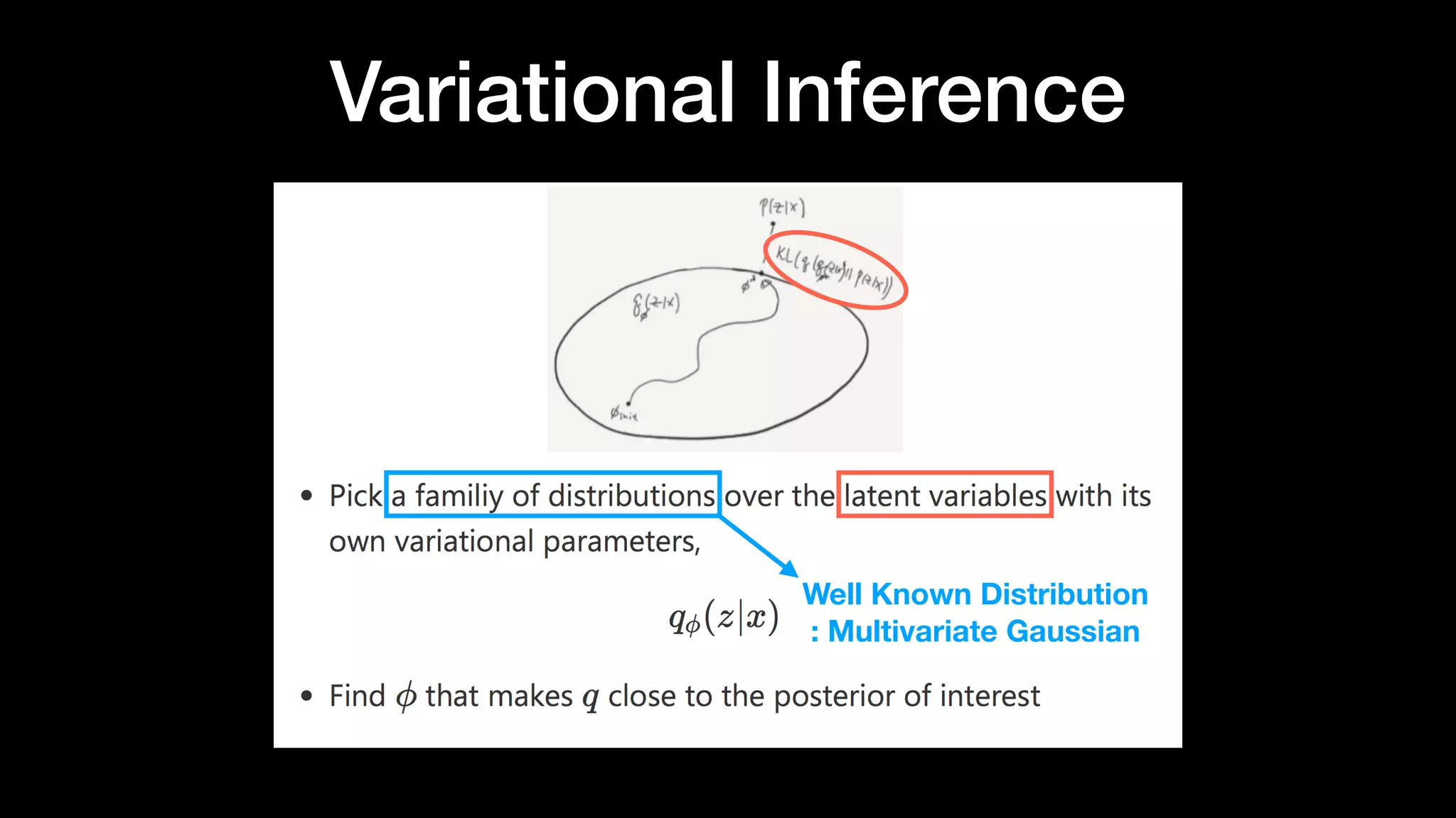 Variational Inference
Well Known Distribution
: Multivariate Gaussian
 